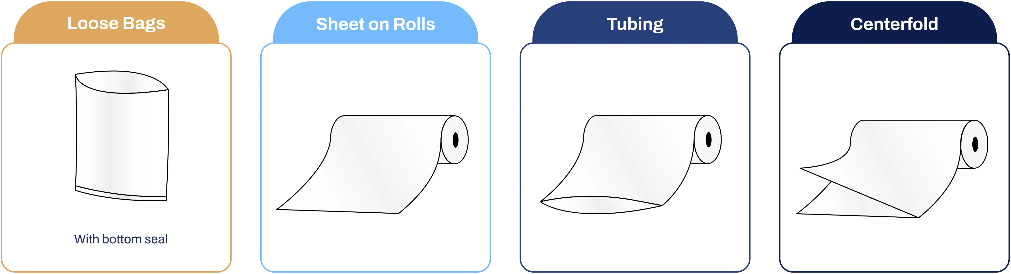 LLDPE Roll / Sheet